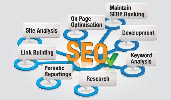 Search Engine Optimization For Current Status, Industry And Business Objectives Digital Marketing Services Jammu and Kashmir JK